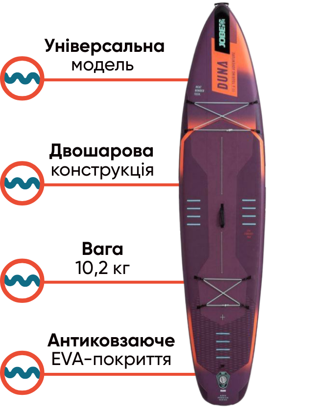   Jobe Aero Yarra 10.6 Package Sunset Purple  універсальна SUP-дошка для веслування стоячи, фото Lodka5