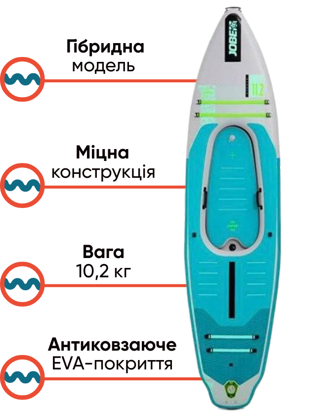  Jobe Aero Tana Hybrid 11.2 Premium Board Package гібридна SUP-дошка і каяк, фото Lodka5