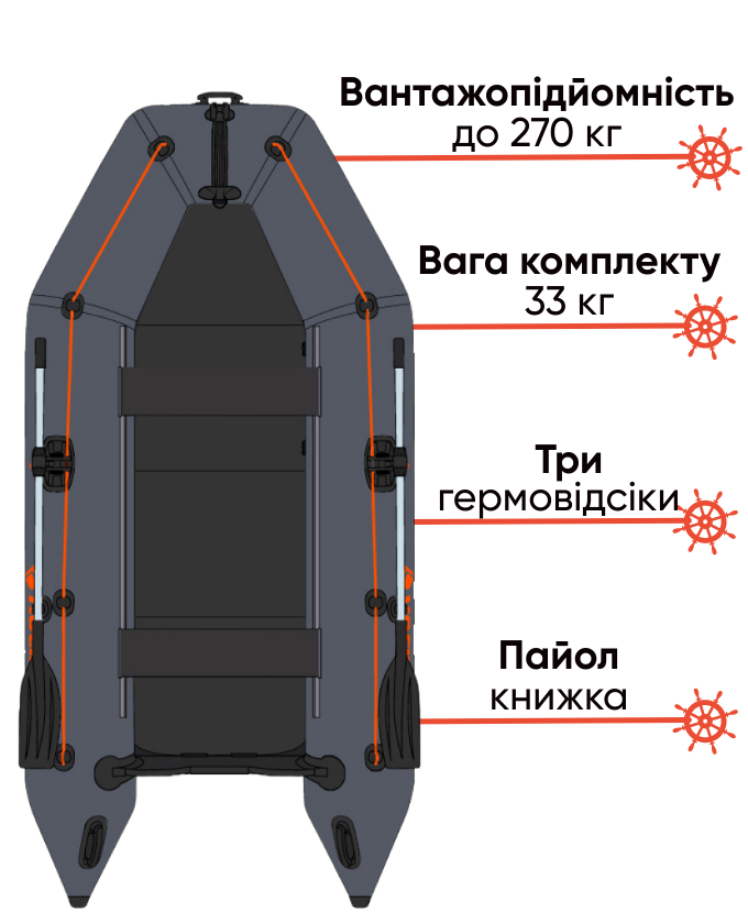 Kolibri KM-260  з пайолом книжка, фото Lodka5 