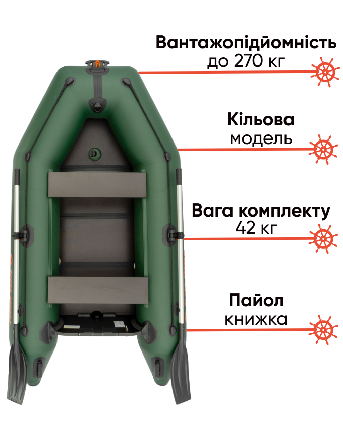 Kolibri KM-260D Profy  кільовий човен для риболовлі, фото Lodka5