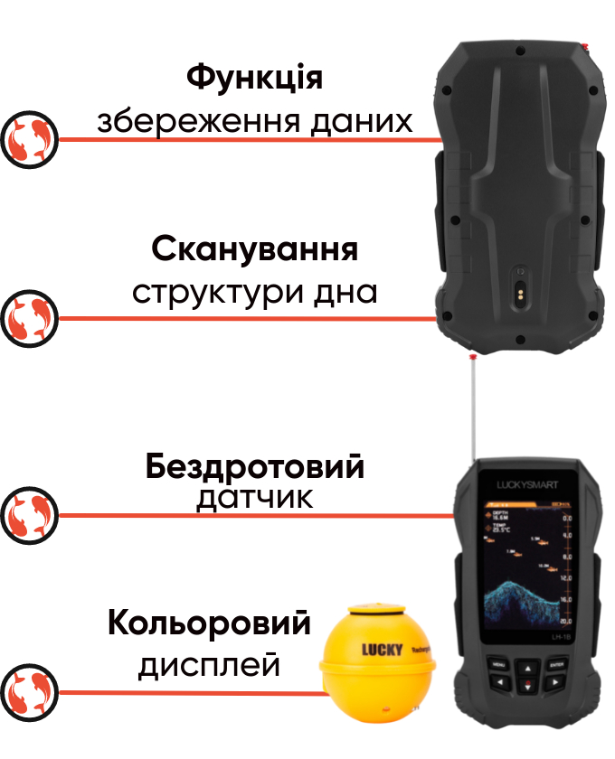 Lucky SMART LH-1B