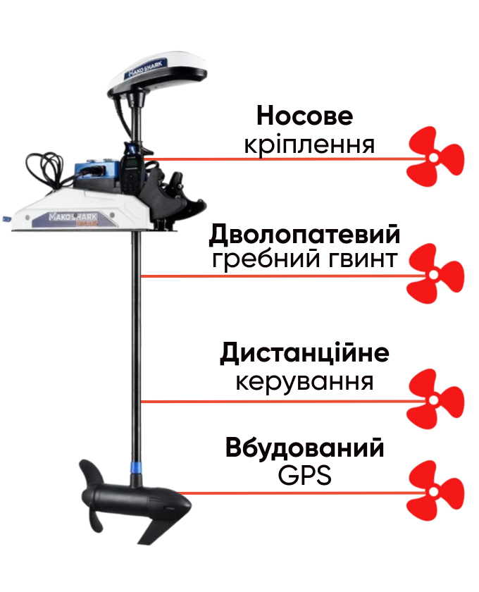 Електромотор MAKOSHARK 86 для риболовлі та переування на воді, фото Lodka5