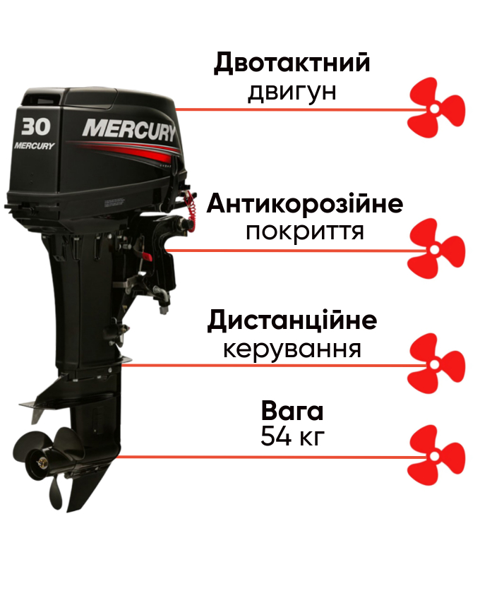 Mercury 30 E