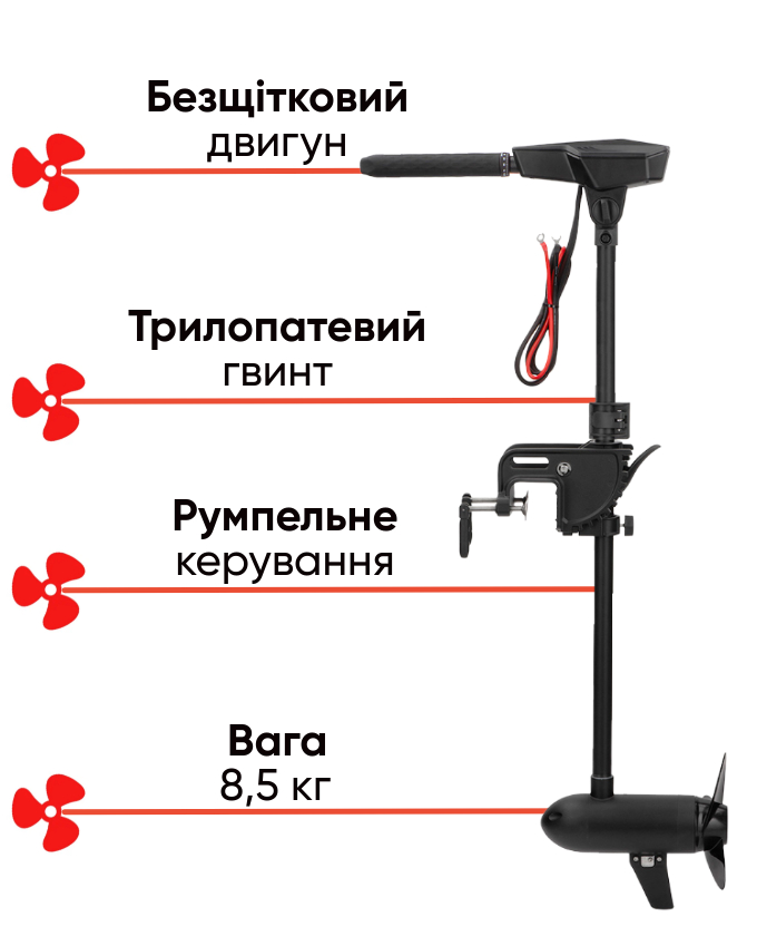 NovaDrive 1.3HP 