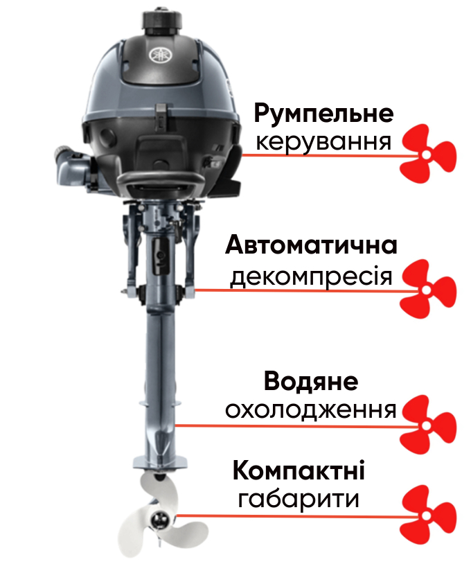 Yamaha F2.5MHB чотиритактний човновий мотор