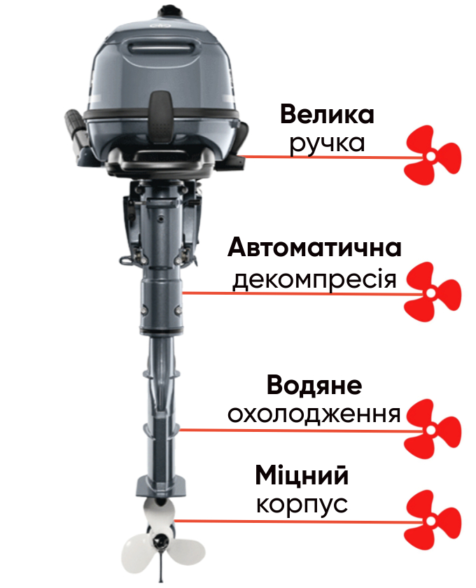 Yamaha F6SMHA чотиритактний човновий мотор